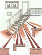 Treppenprofile (Gleitschutzprofile)